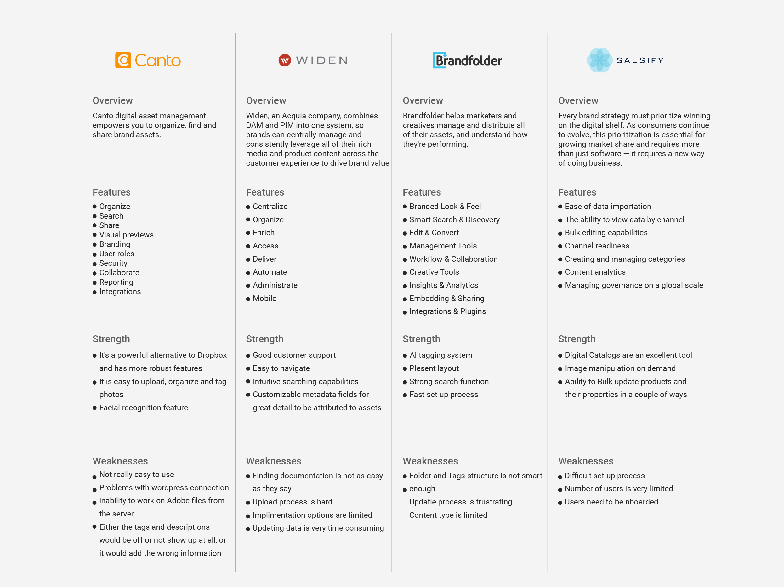 Competitive analysis of digital asset management products