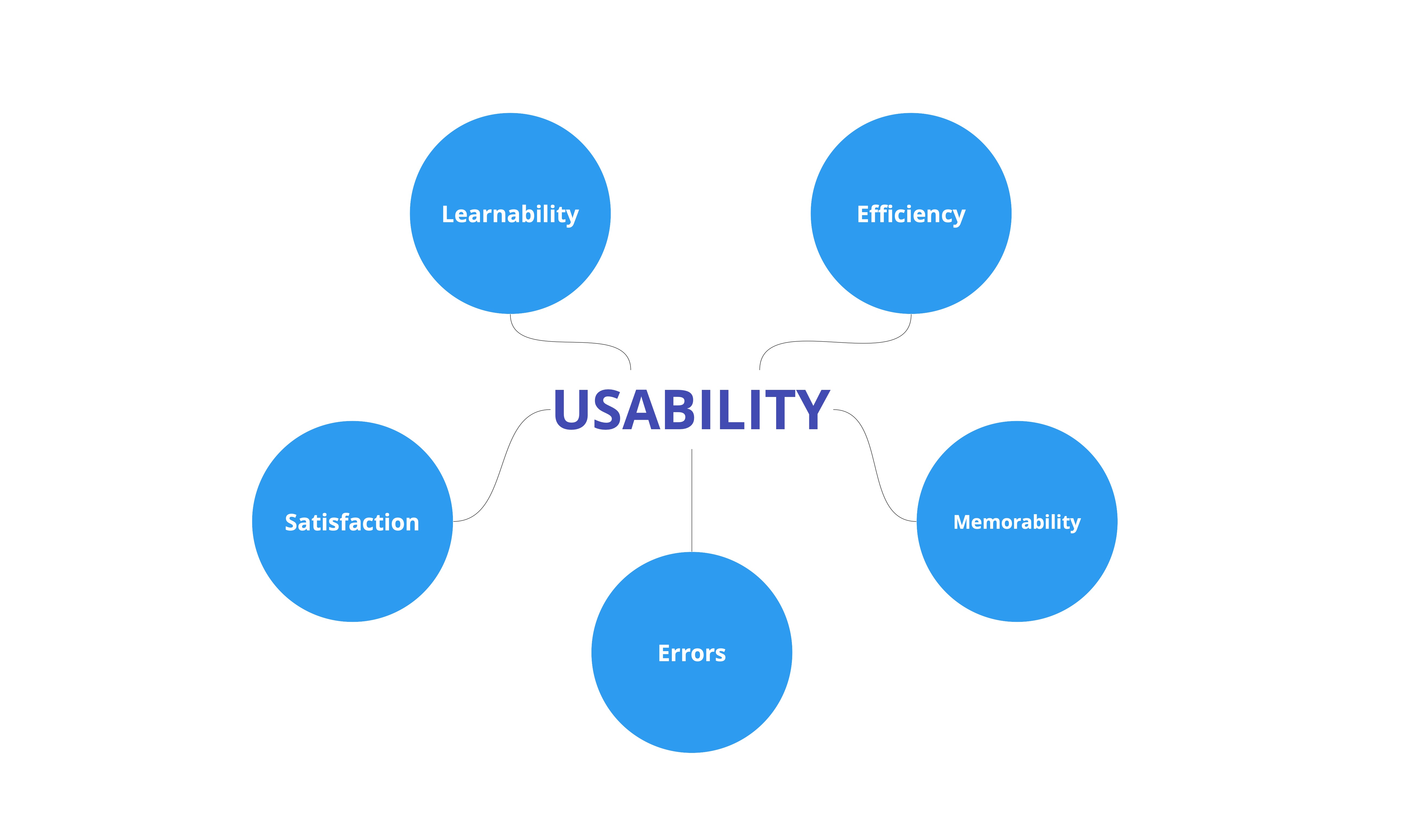 Bynder accessibility and usability review