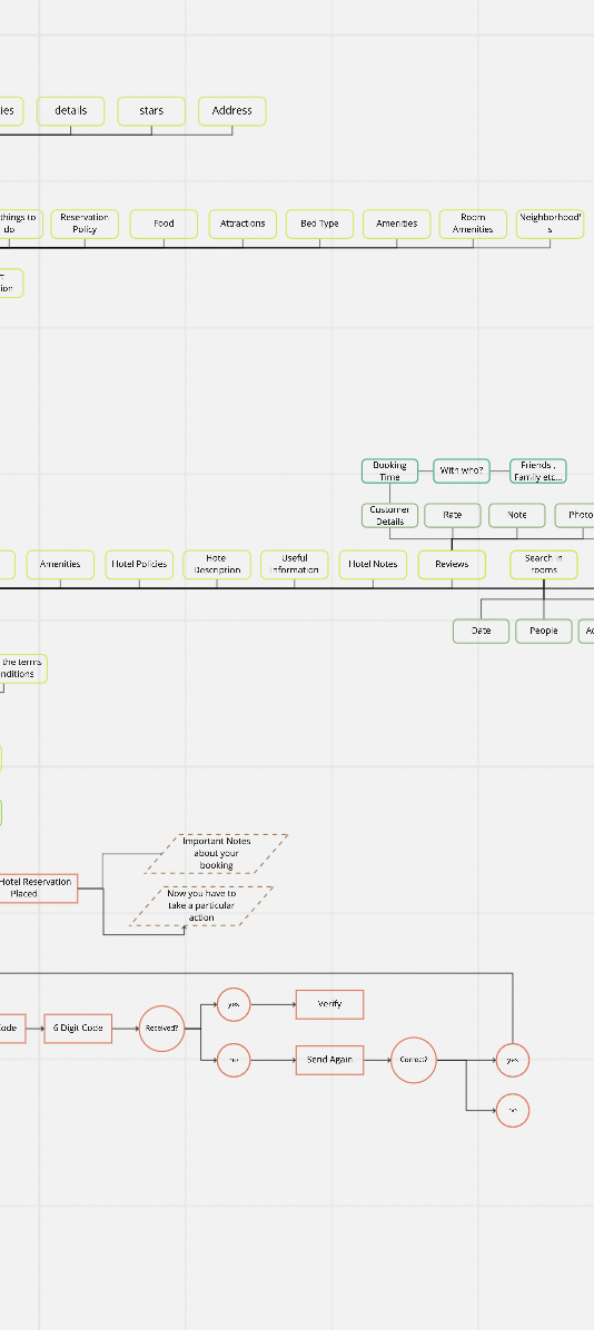 Flightio hotel-booking navigation map