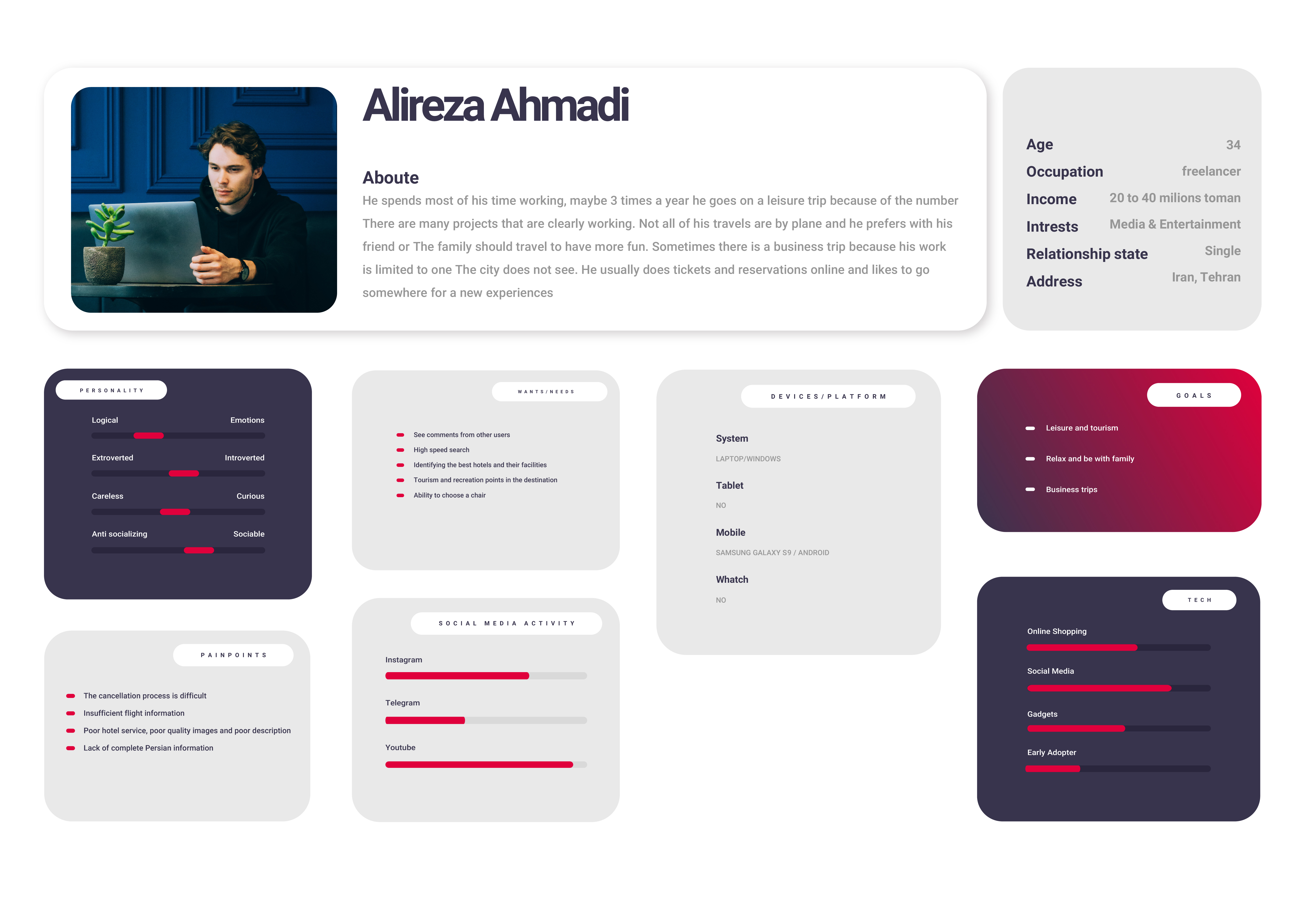 Flightio data-informed traveler persona
