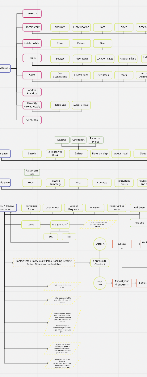 Flightio flight-booking navigation map