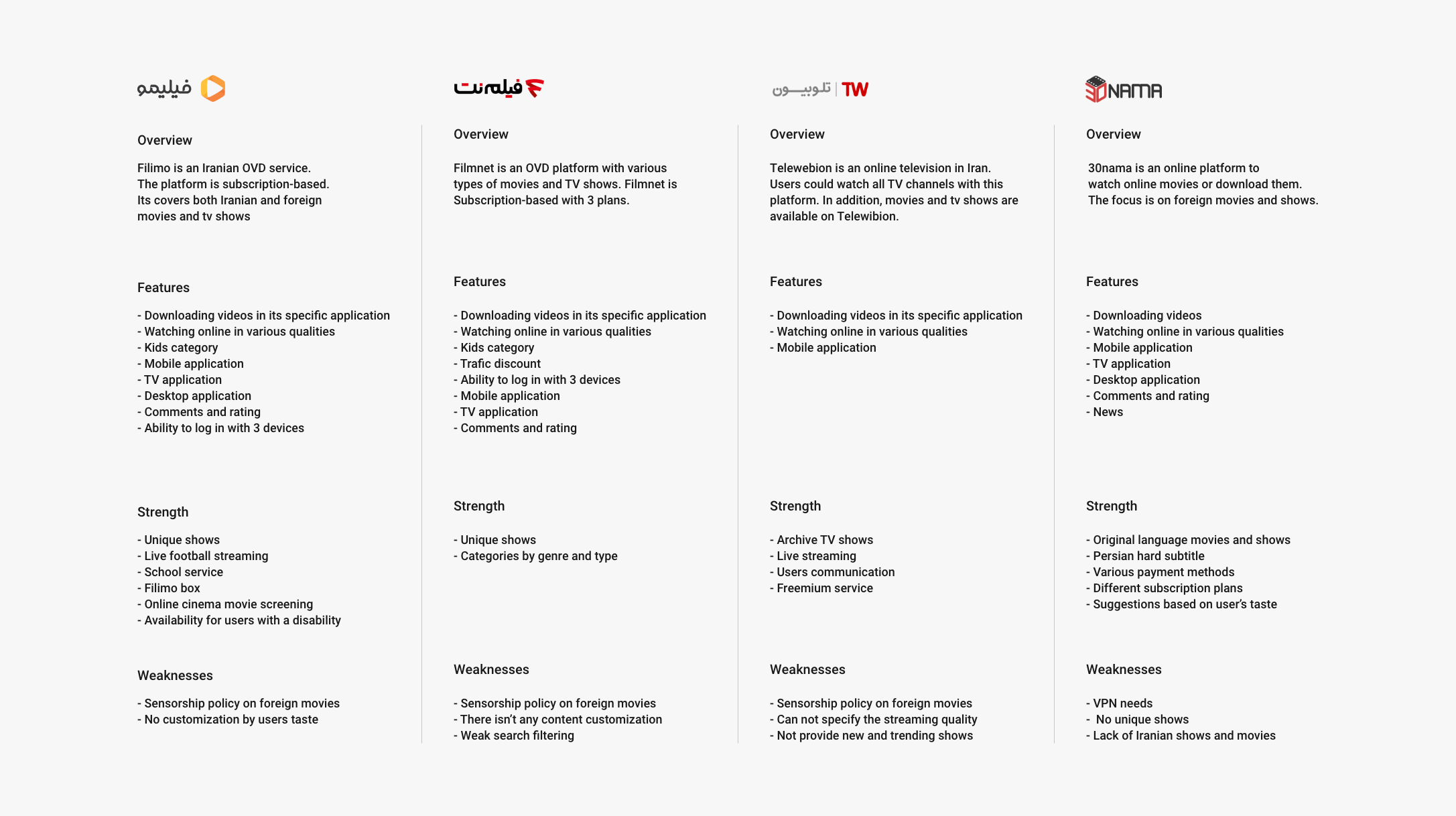 Competitive analysis of streaming content discovery