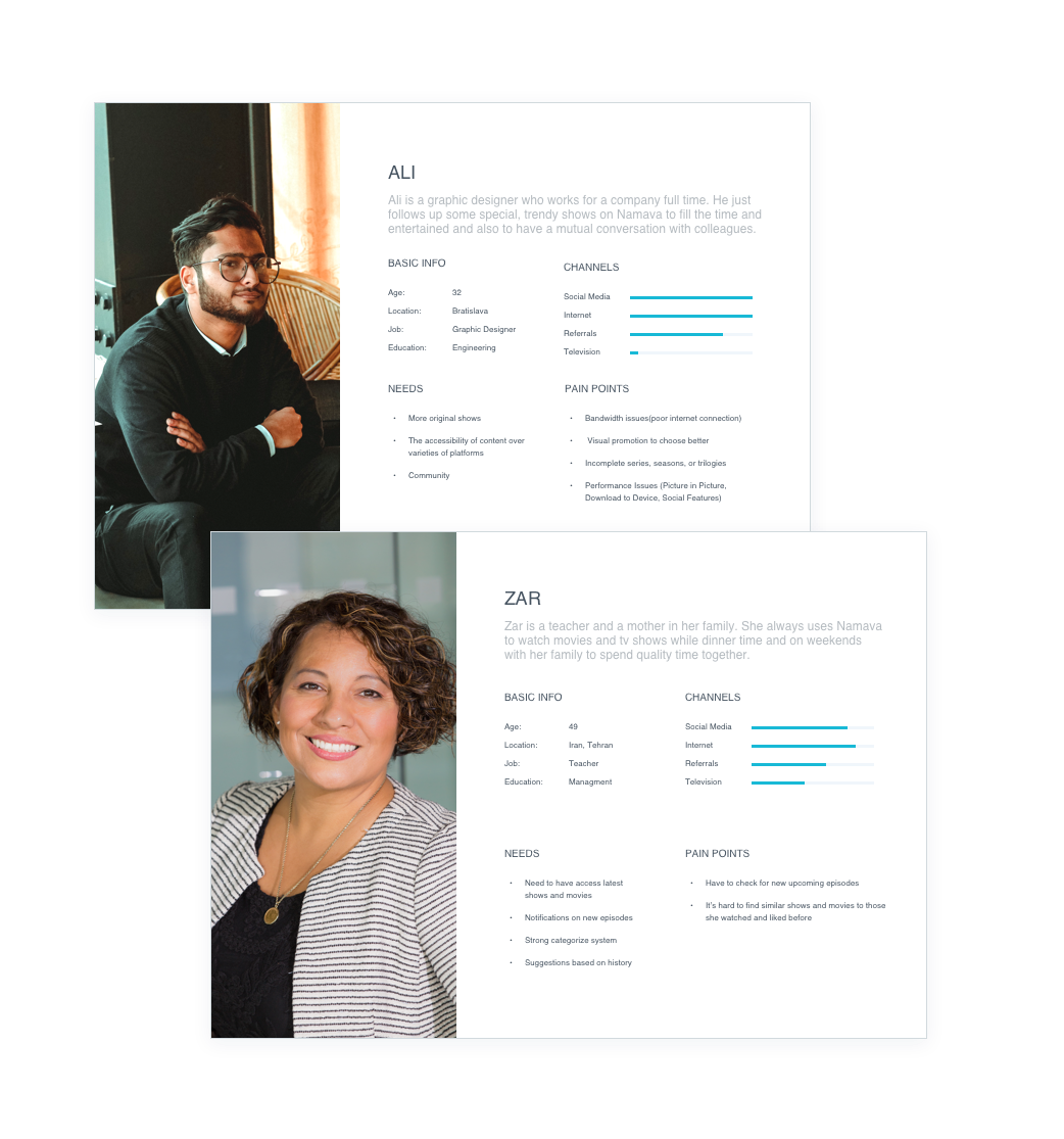 Namava survey and interview findings