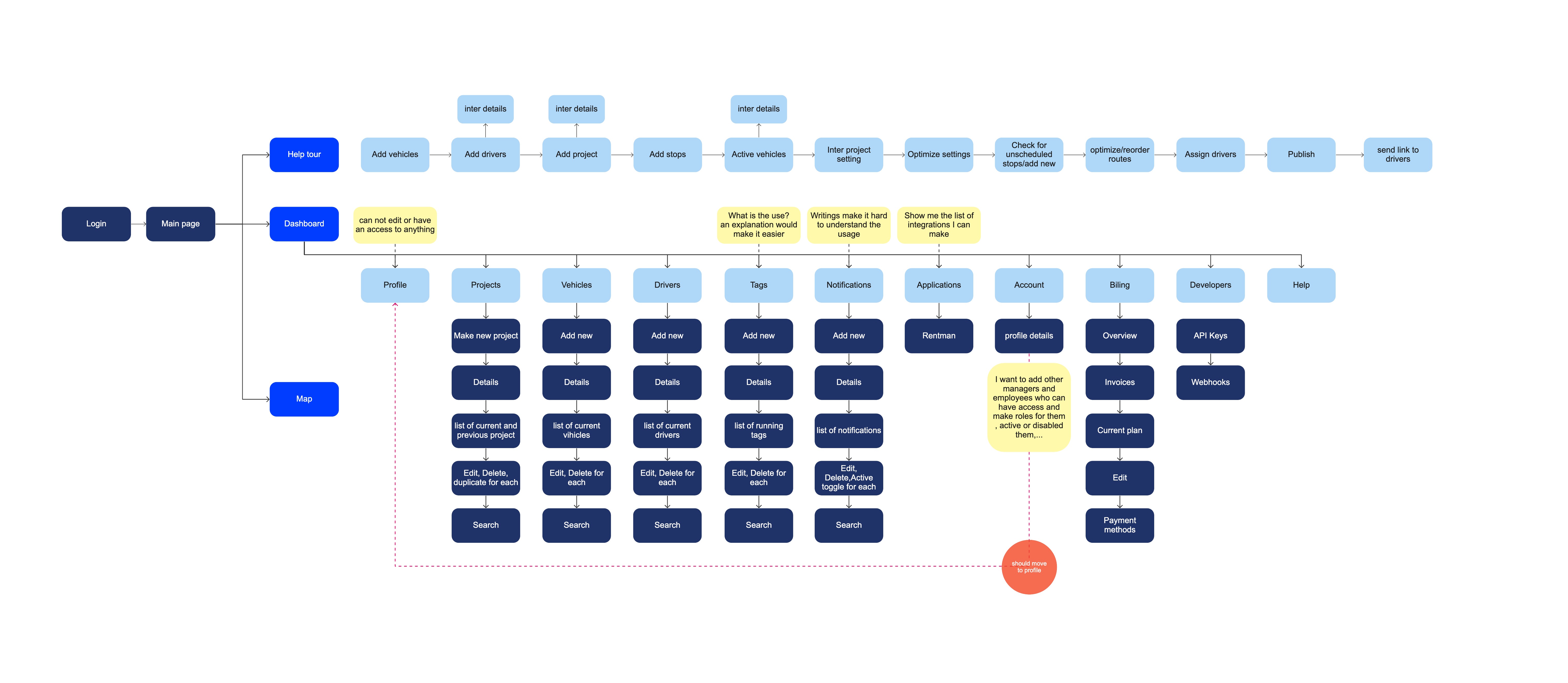 Routetitan product map and prioritized suggestions