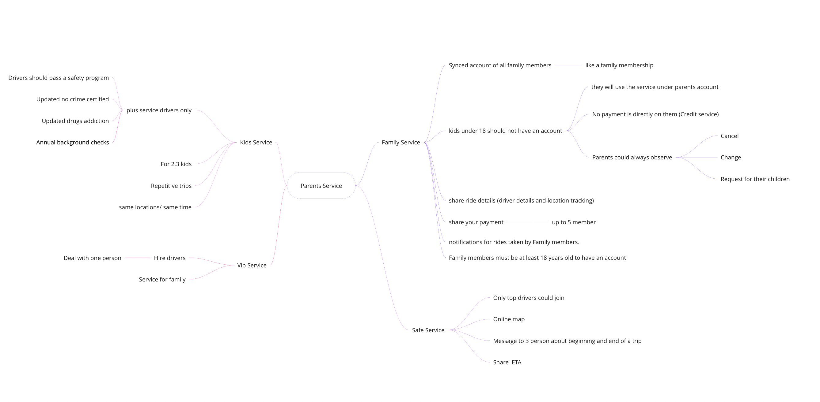 Mind map of safety and trust needs for family rides