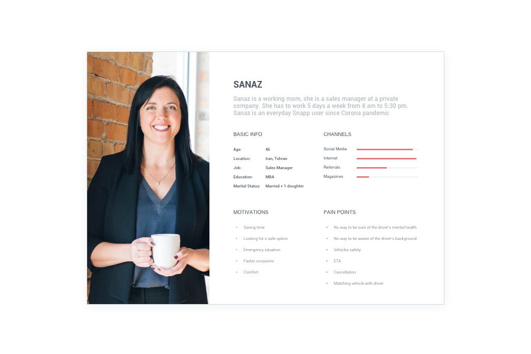 Parent and driver personas for the Snapp Family concept