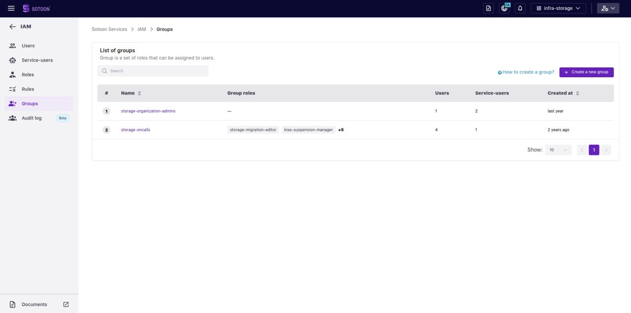 Original access group workflow